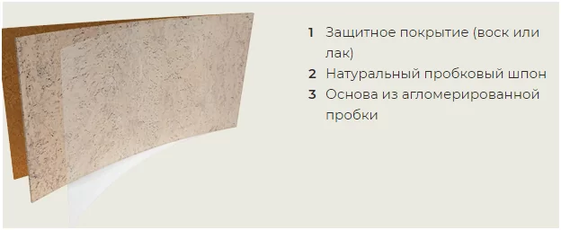 Чем покрыть пробку на стене лак или воск