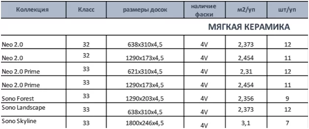 Сколько весит плитка 1200х600. Вес керамогранита 1 м2. Вес плитки керамогранита 600*600 1 м2. Керамогранит вес 1м2 10мм. Вес керамогранита 1200х600х10.