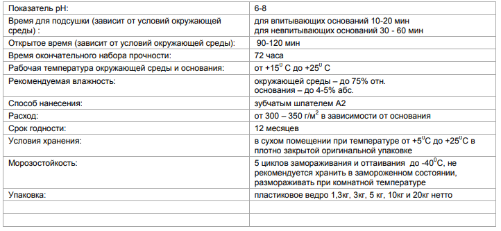 Свойства и характеристики клея Homakoll 164